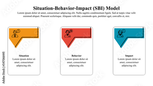 Infographic template of situation behavior impact model with icons and text space.