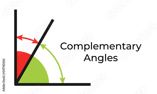 Vector illustration of complementary angles isolated on white background. Set of angles icons. Math and geometry symbols. Education material.