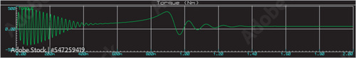 Vector diagram of an analog signal (torque)
in time. 
