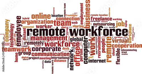 Remote workforce word cloud