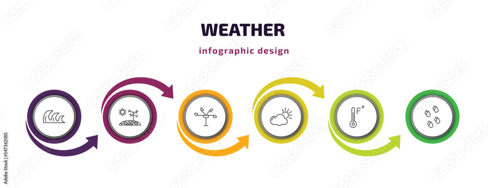 weather infographic template with icons and 6 step or option. weather icons such as tsunami, drought, anemometer, daytime, farenheit, raindrops vector. can be used for banner, info graph, web, - obrazy, fototapety, plakaty 