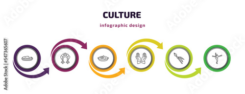 culture infographic template with icons and 6 step or option. culture icons such as imperial carp, kokoshnik, crema catalana, islamic prayer, native american spear, capoeira brazil dancers vector.