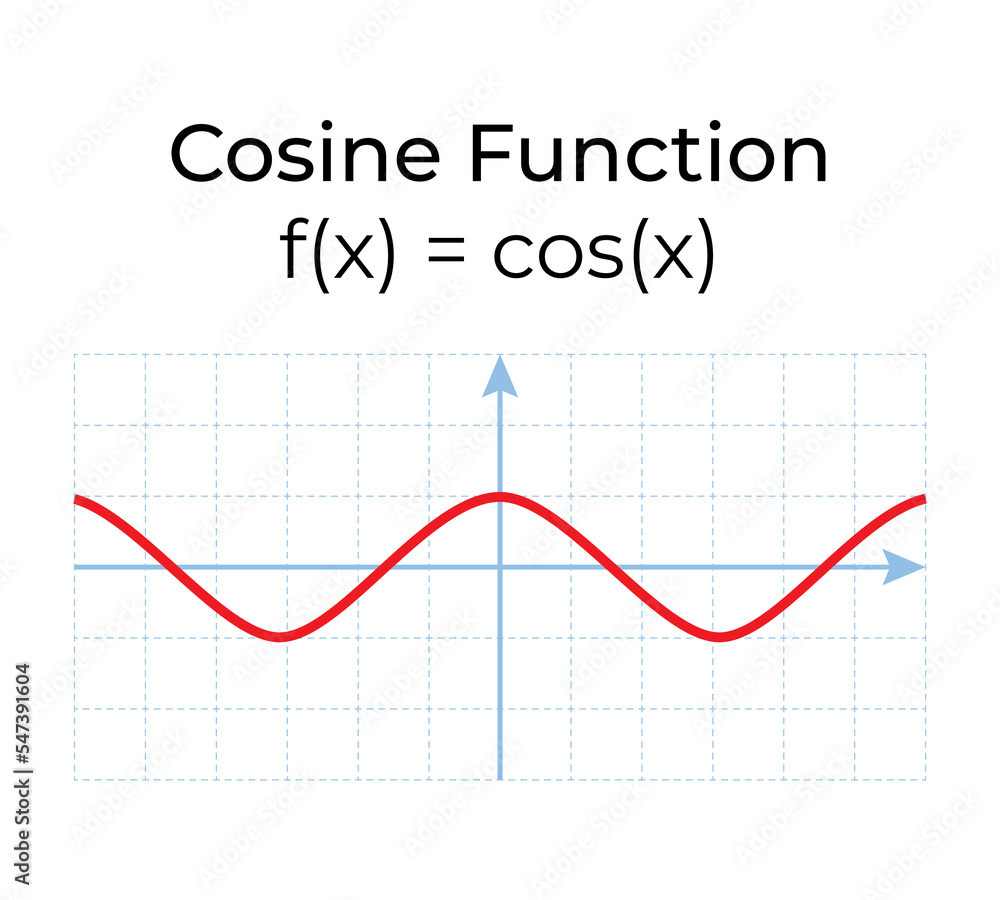 Vector illustration of mathematical function isolated on white background. Cosine function graph in the coordinate system.