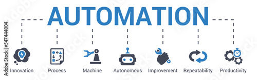 Automation concept vector illustration with keywords and icons