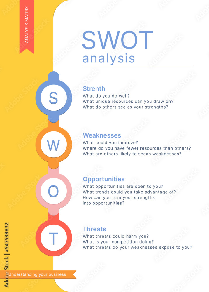 Swot analysis Swot analysis