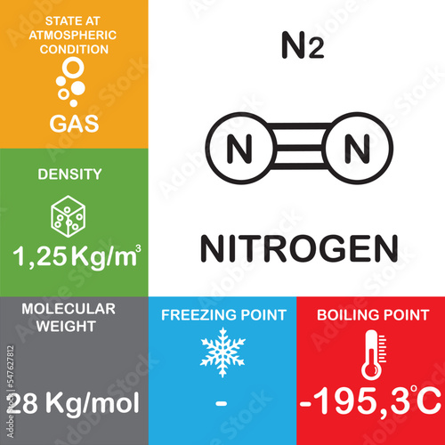 N2 molecule Properties and Chemical Compound Structure water consist of boiling point, phase, density, freezing point and molecular weight gas Nitrogen