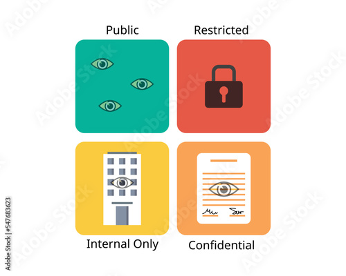 Data classification is the process of organizing data into categories