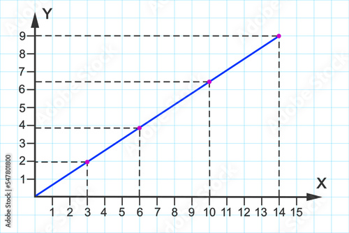 Plotting line by connecting points on Cartesian plane. Bidimensional coordinate system with X and Y axises. Blue grid paper background. Vector graphic illustration