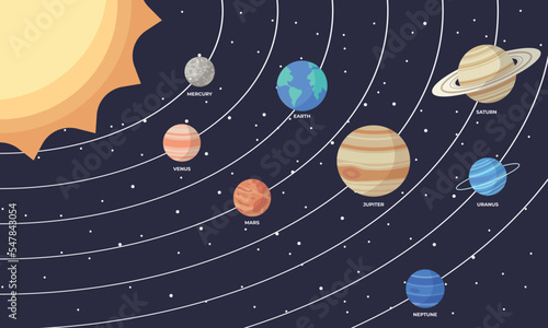 Set of cartoon solar system planets. Children s education. Vector illustration of cartoon solar system planets in order from the sun. infographic illustration for school education or space exploration