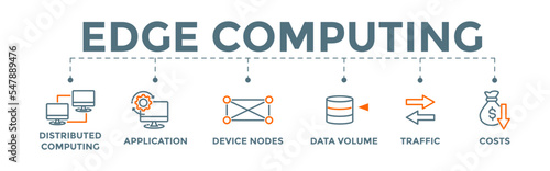 Edge computing icon banner web illustration with distributed computing, application, device nodes, data volume, traffic and reduce costs icons