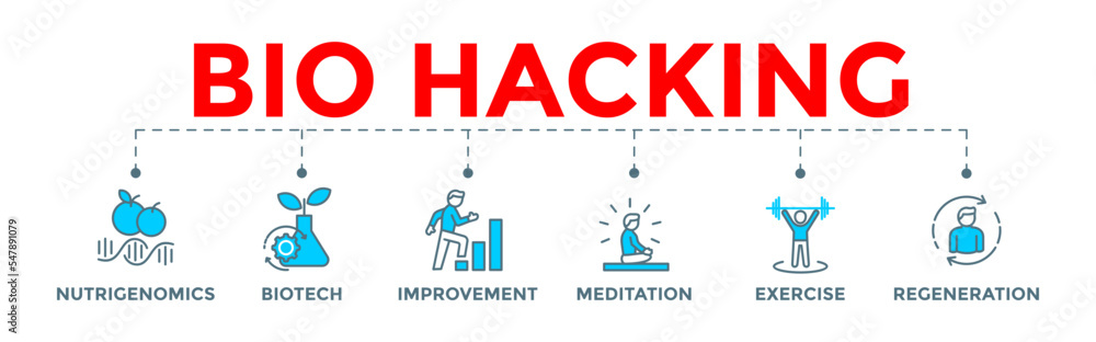 Biohacking icon banner web illustration with nutrigenomics, biotech, improvement, meditation, exercise and regeneration icons Biohacking icon banner web illustration with nutrigenomics, biotech, improvement, meditation, exercise and regeneration icons