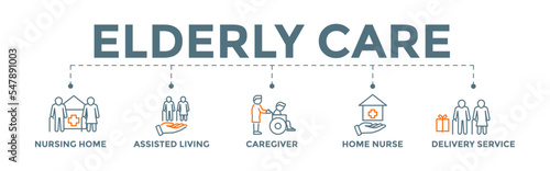 Elderly care icon banner web illustration with caregiver, nursing home, assisted living, home nurse and delivery service icons