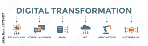 Digital transformation icon banner web illustration with technology, communication, data, iot, ict, automation, internet, and networking icons