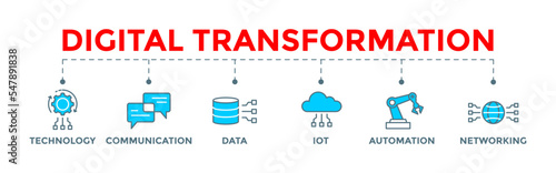 Digital transformation icon banner web illustration with technology, communication, data, iot, ict, automation, internet, and networking icons