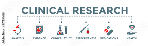 Clinical research concept banner web illustration with analysis, evidence, clinical study, effectiveness, medications and health icons