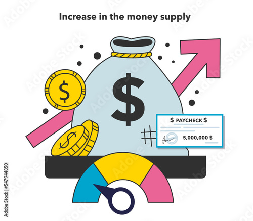 Increase in the money supply as a financial inflation cause. Growing up