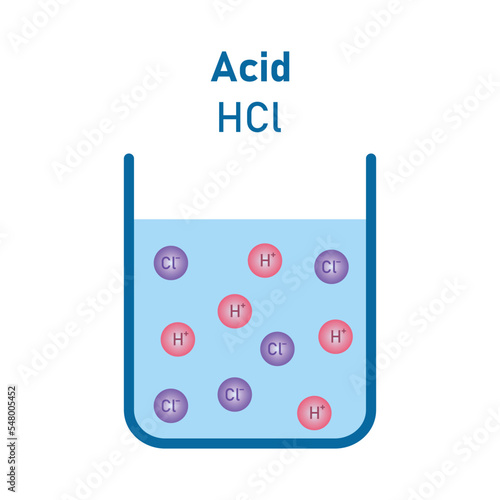 Acid (HCl) solution. Electrolytic dissociation. Scientific vector illustration isolated on white background.