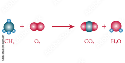The chemical equation with the reactants (methane and oxygen) and the products (carbon dioxide and water). Combustion reaction. Balancing chemical equations. Scientific vector illustration.