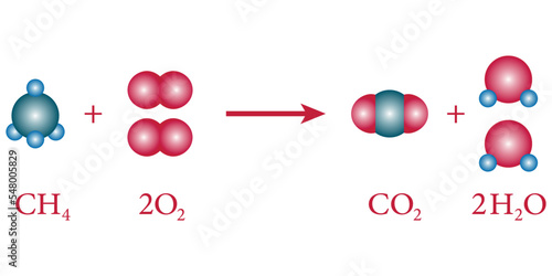 The chemical equation with the reactants (methane and oxygen) and the products (carbon dioxide and water). Combustion reaction. Balancing chemical equations. Scientific vector illustration.