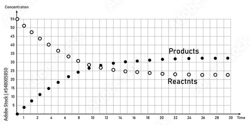 Model experiment for the dynamic aspect of a chemical equilibrium. Chemical equilibrium. Scientific vector illustration isolated on white background.