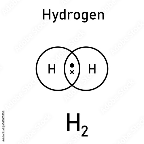 covalent bond of the hydrogen molecule