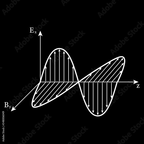 Electromagnetic wave. Electric field and magnetic field oscillation. Wave propagation. Scientific vector illustration isolated on black background.
