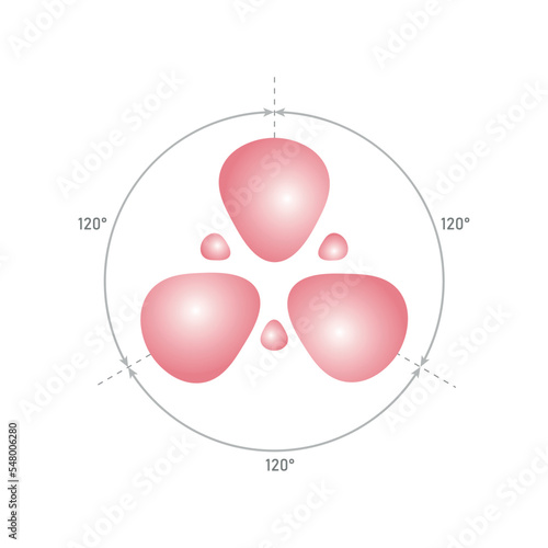 Three sp2 orbitals. Scientific vector illustration isolated on white background.