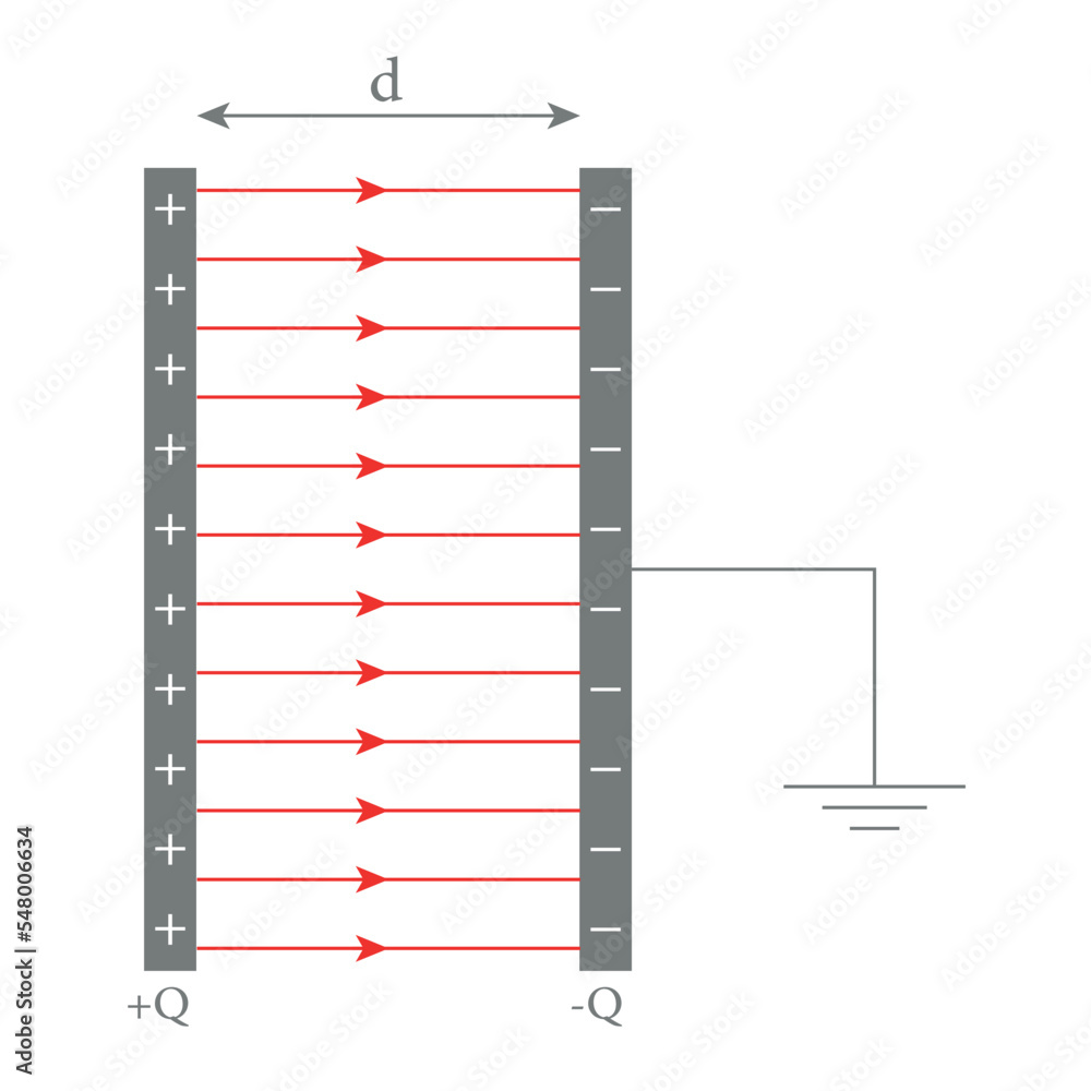 Capacitance of a parallel plate capacitor. Scientific vector ...