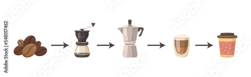 Foto Process of making coffee vector illustrations set