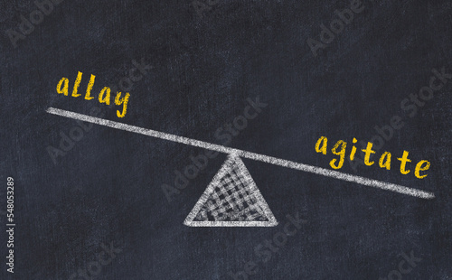 Принти на полотні Chalk drawing of scales with words allay and agitate
