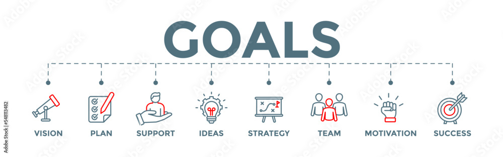 Goals concept banner web illustration with vision, plan, support, ideas, strategy, team, motivation, and success icons Goals concept banner web illustration with vision, plan, support, ideas, strategy, team, motivation, and success icons
