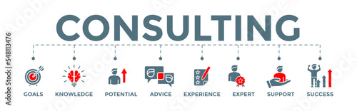 Consulting banner web icon vector illustration concept for business consultation with an icon of goals, expert, knowledge, advice, experience, support, potential icons