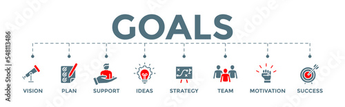 Goals concept banner web illustration with vision, plan, support, ideas, strategy, team, motivation, and success icons
