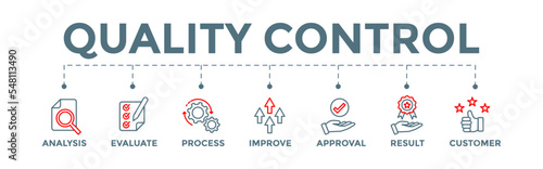 Quality control icon banner web illustration for product inspection with analysis, evaluation, improve, process, approval, result, and customer icons