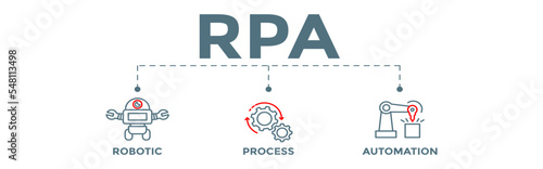 RPA - robotic process automation concept banner web illustration for technology innovation with robot, gear, robotic arm icons