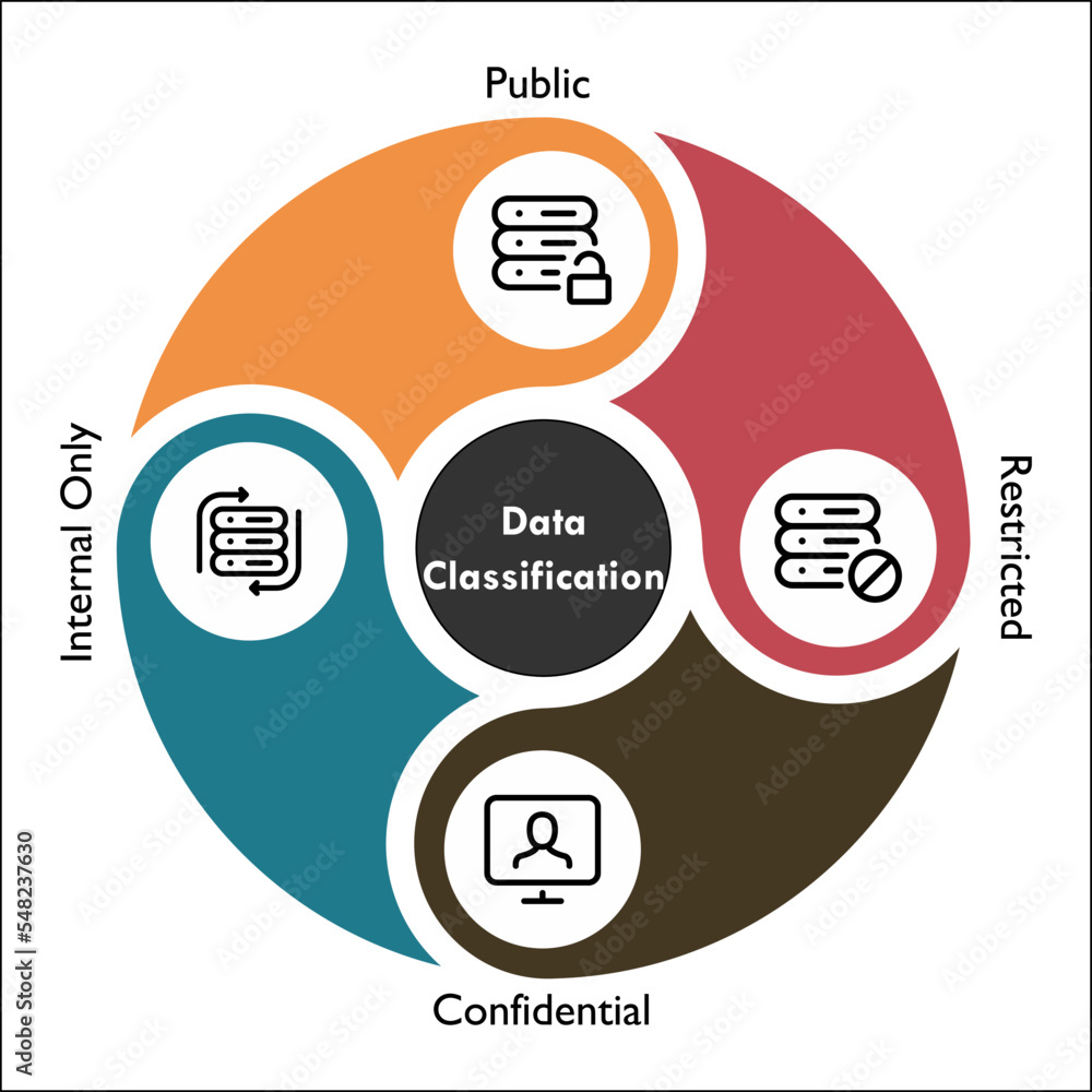 four-types-of-data-classification-public-restricted-internal-only