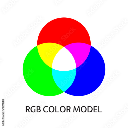 RGB color model scheme. Additive mixing three primary colors. Three overlapped circles. Simple illustration for education.