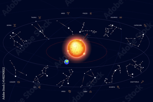 zodiac horoscope stars constellation space symbol, mystic astrology night sky map. thin line design vector illustration