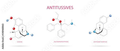Chemical structure of some antitussives to treat the flu or cold codeine, dextromethorphan, dextropropoxyphene, dextromethorphan, dextropropoxyphene