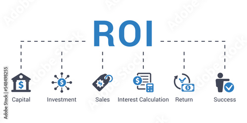 Return on investment concept vector illustration with keywords and icons