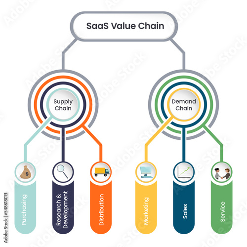 SaaS Value Chain business vector illustration graphic