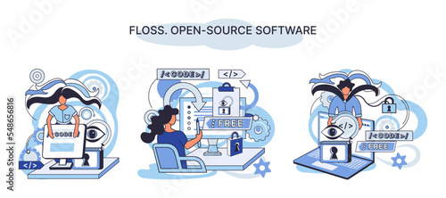 FLOSS open source software. Code of created program open available for viewing modification. Use of already created code to create new versions of programs to correct errors refinement of open program