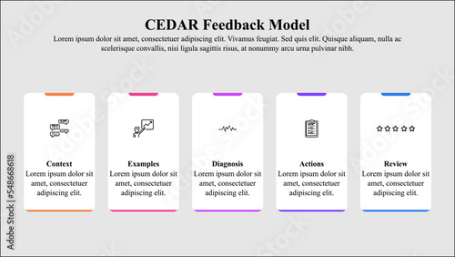 Infographic template of CEDAR feedback model with icons and text space.