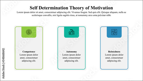 Infographic presentation template of self-determination theory of motivation.