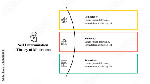 Infographic presentation template of self-determination theory of motivation.