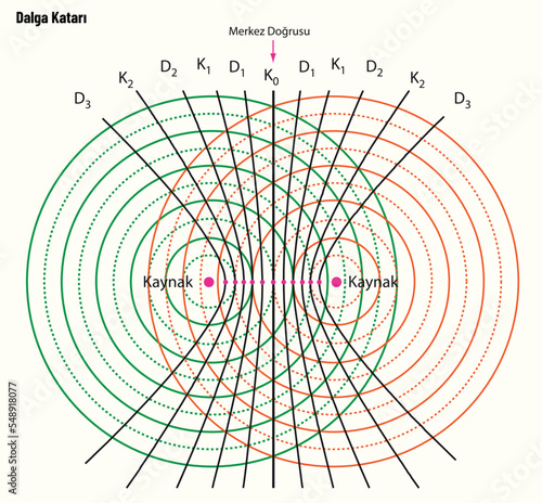 physics. spring stretched. transverse waves. longitudinal. The difference between throwing and periodic wave formation. longitudinal wave generation. periodically generated transverse waves. 