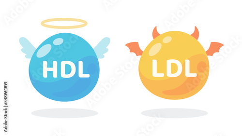 HDL and LDL cholesterol cartoon. Good fat and bad fat accumulated in the body.