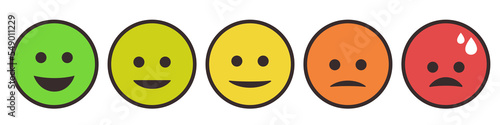 Pain scale or Rating scale in the form of emoticons. Vector clipart isolated on white background.