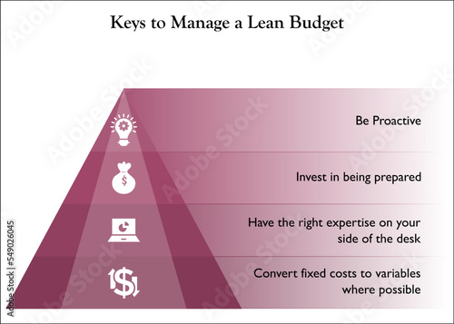 Vector illustration of keys to manage Lean budget with icons in an Infographic template