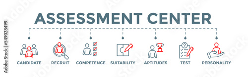 Assessment center - human resources personal audit banner web illustration with candidate, recruit, competence, suitability, aptitudes, test and personality icons